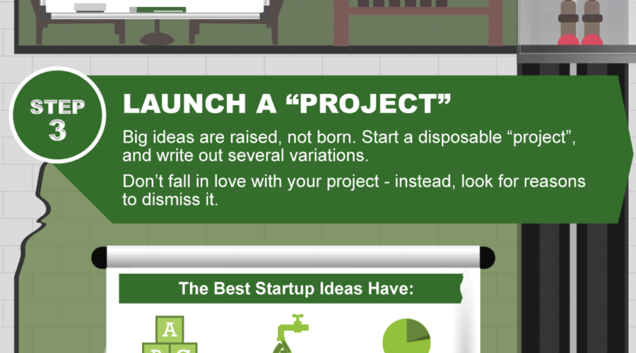 The Startup Checklist: How to Know If You’re Ready (Infographic)