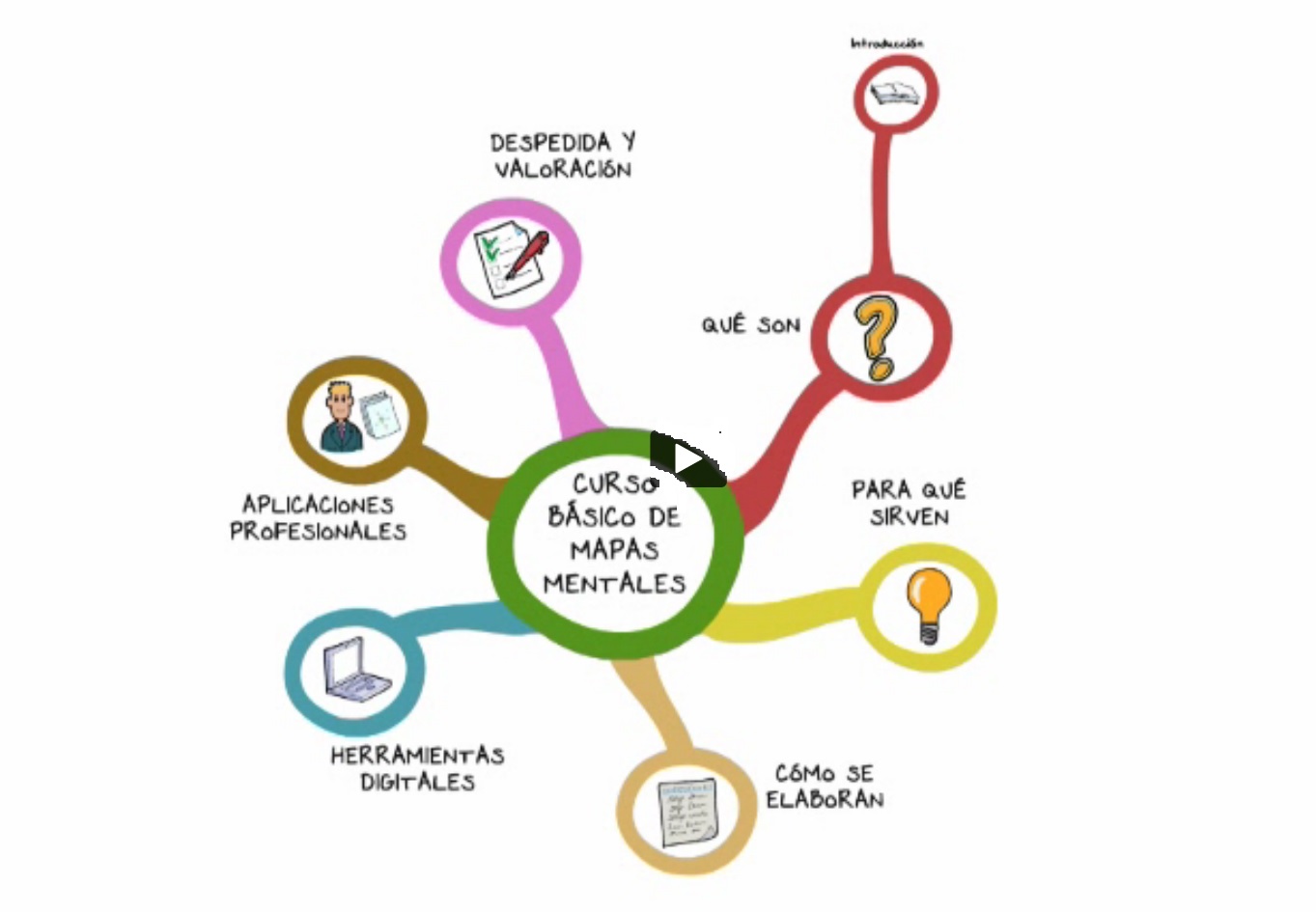 Arriba Imagen Mapa Mental De Liderazgo Empresarial Abzlocal Mx