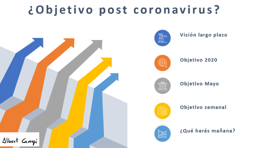 ¿Cuál es tu objetivo post coronavirus?