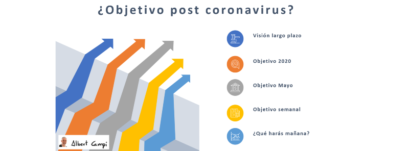 ¿Cuál es tu objetivo post coronavirus?