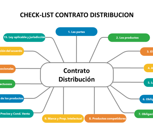 Check-list de un contrato de distribución internacional