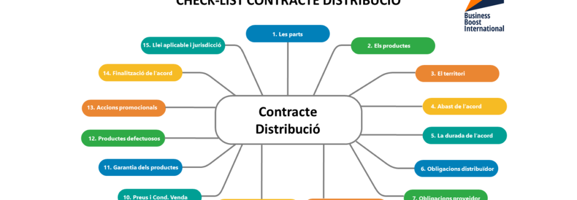 Check-list d’un contracte de distribució internacional