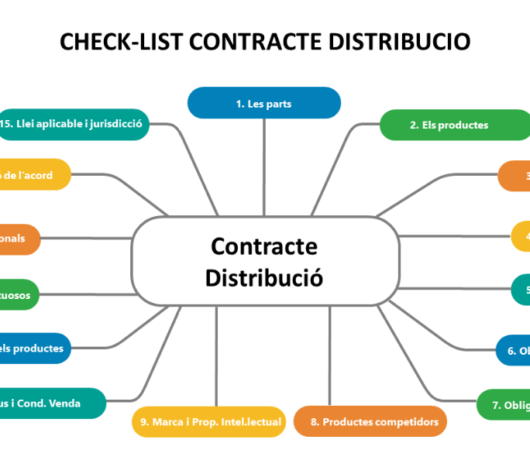 Check-list d'un contracte de distribució internacional