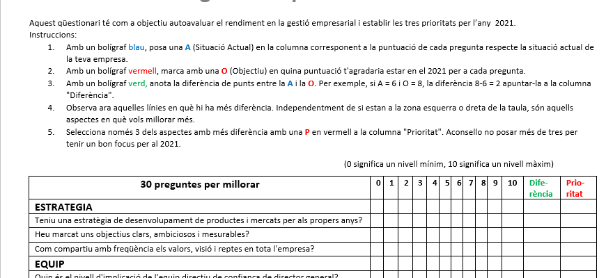 Autoavaluació de gestió empresarial