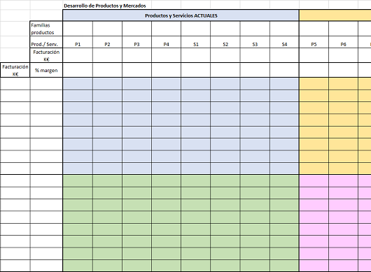 Oportunidades en Productos y Mercados (Plan Est. 6)
