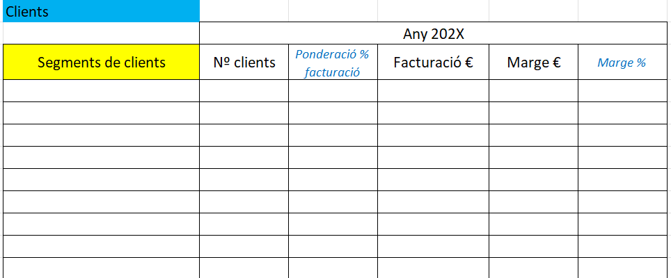 Ja prioritzes els segments de clients més rendibles?