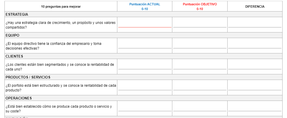 ¿Estás contento de cómo gestionas tu empresa?