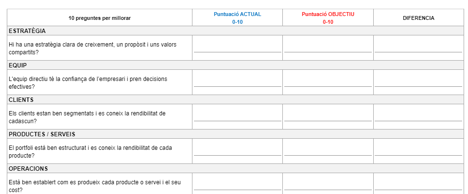 Estàs content de com gestiones la teva empresa?