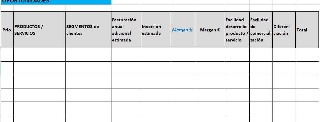 Identificando oportunidades de crecimiento