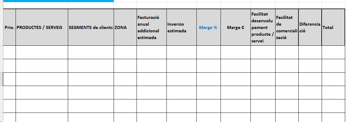 Identificant oportunitats de creixement