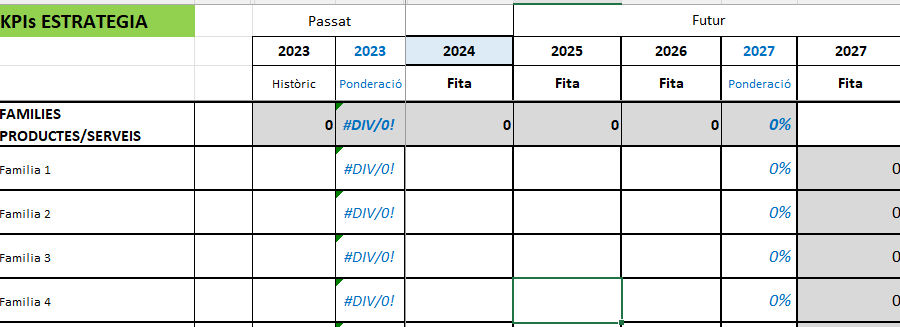 Pressupost estratègic 2027-2026 i 2025