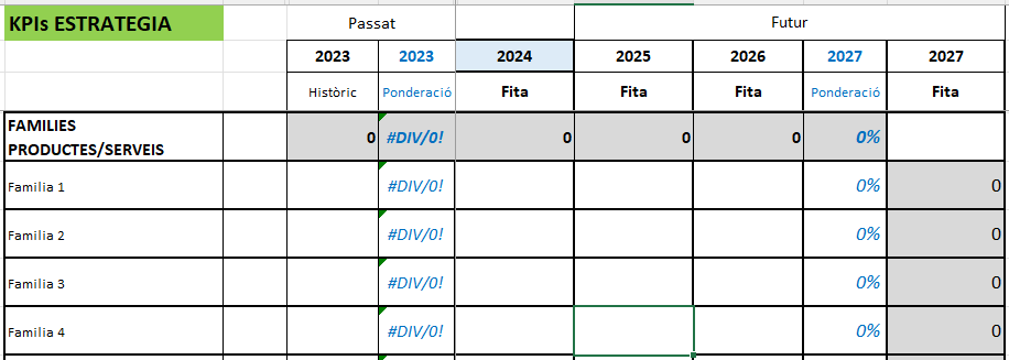 Pressupost estratègic 2027-2026 i 2025