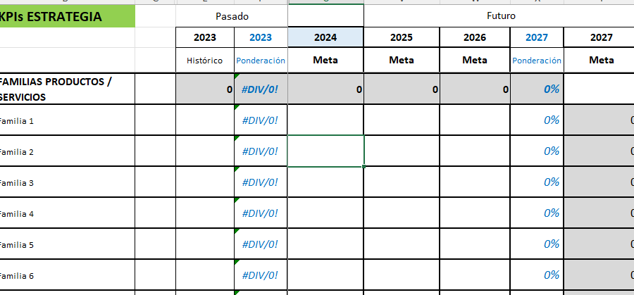 Presupuesto estratégico 2027-2026 y 2025