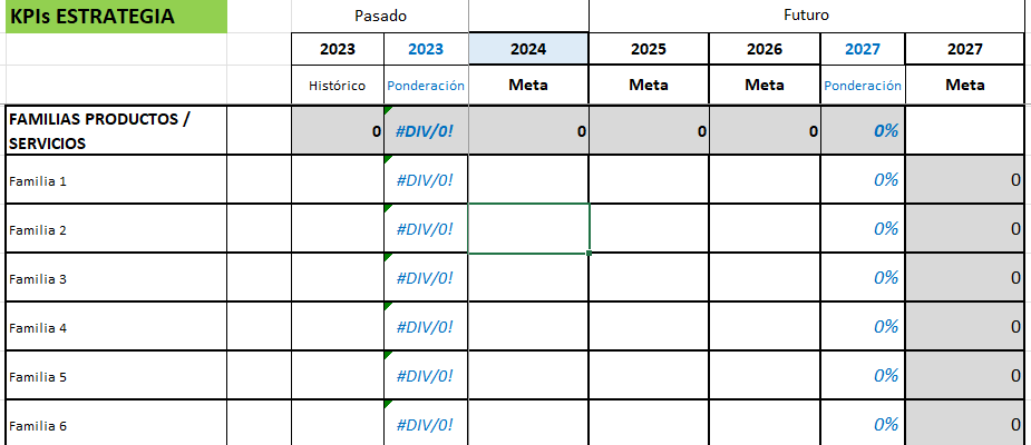 Presupuesto estratégico 2027-2026 y 2025