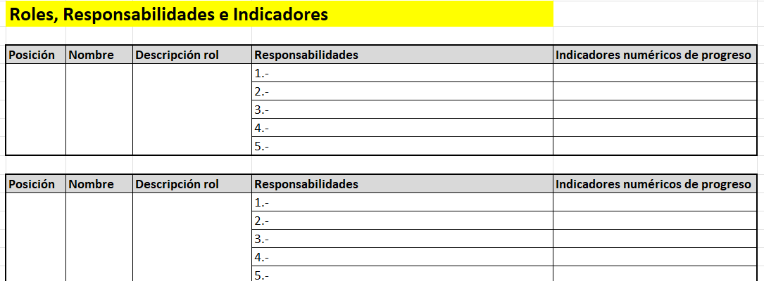 Como definir las responsabilidades del equipo directivo