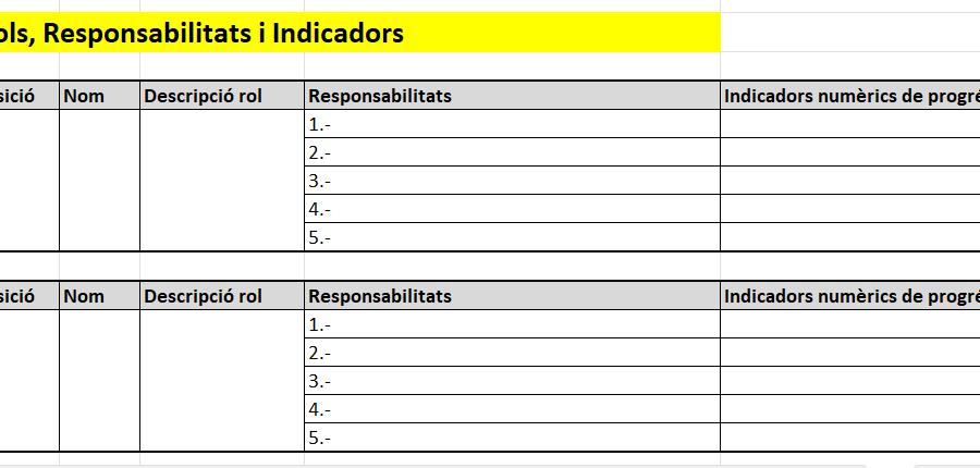 Com definir les responsabilitats de l’equip directiu