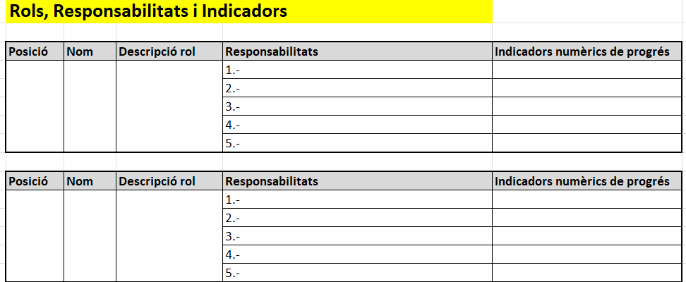 Com definir les responsabilitats de l’equip directiu