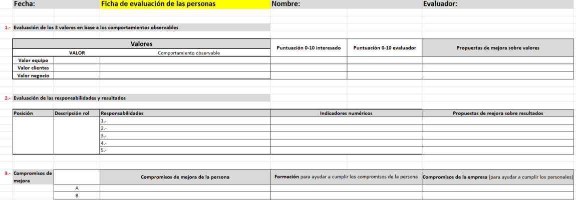 ¿Cómo evaluar a tu equipo?