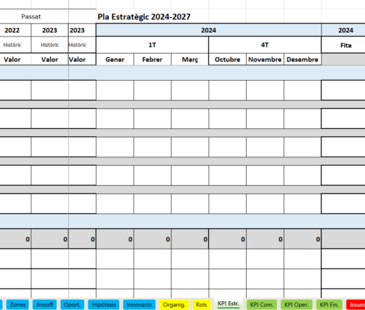 Indicadors d'empresa útils per a l'equip