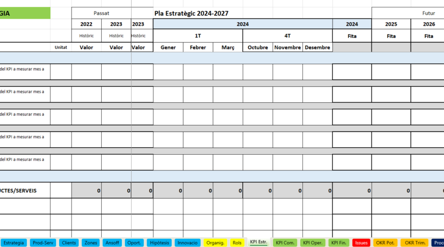 Indicadors d’empresa útils per a l’equip