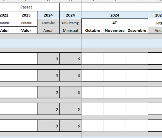 Indicadors KPI Comercials