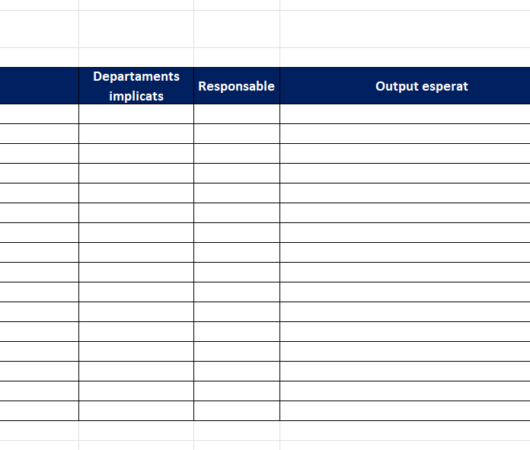 Com millorar processos clau a partir dels KPIs