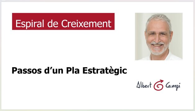 Passos d’un Pla Estratègic