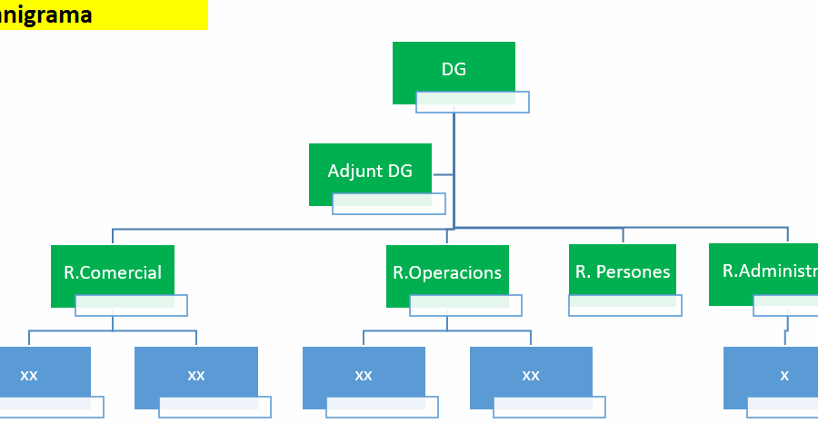 Com crear un equip directiu