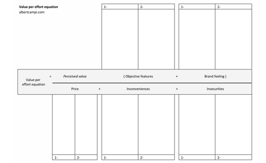 L’equació de valor per esforç