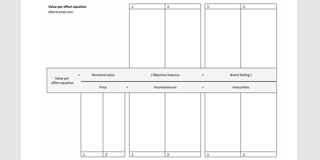 L’equació de valor per esforç